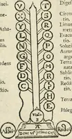 Picture 30 of 75 from Jo. Jacobi Mangeti, medicinae doctoris et sereniss. ac potentiss. regis Prussiae archiatri, Bibliotheca chemica curiosa, seu, Rerum ad alchemiam pertinetium thesaurus instructissimus : quo non tantùm artis auriferae, ac scriptorum in ea nobiliorum historia traditur : lapidis veritas argumentis & experimentis innumeris, immò & juris consultorum judiciis evincitur : termini obscuriores explicantur : cautiones contra impostores & difficultates in tinctura universali conficienda occurrentes, declarantur : verùm etiam tractatus omnes virorum celebriorum, qui in magno sudarunt elixyre, quíque ab ipso Hermete, ut dicitur, Trismegisto, ad nostra usque tempora de chrysopoea scripserunt, cum praecipuis suis commentariis, concinno ordine dispositi exhibentur. Ad quorum omnium illustrationem additae sunt quamplurimae figurae aeneae (1702), leaf 851