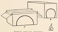Picture 11 of 14 from The jolly book of boxcraft (1914), leaf 247