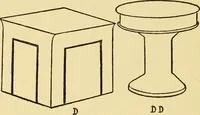 Picture 69 of 77 from The jolly book of boxcraft (1914), leaf 247