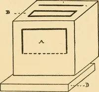 An illustration from The jolly book of boxcraft (1914)