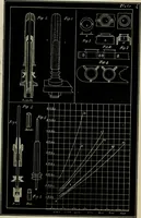 An illustration from Journal - Franklin Institute of the State of Pennsylvania (1826)