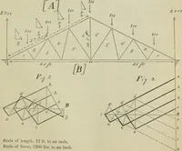 An illustration from Journal - Franklin Institute of the State of Pennsylvania (1826)