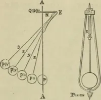 An illustration from Journal - Franklin Institute of the State of Pennsylvania (1826)