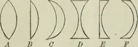An illustration from Journal - Franklin Institute of the State of Pennsylvania (1826)