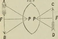 An illustration from Journal - Franklin Institute of the State of Pennsylvania (1826)