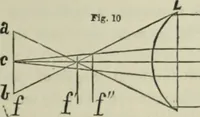 An illustration from Journal - Franklin Institute of the State of Pennsylvania (1826)