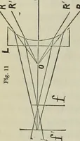 An illustration from Journal - Franklin Institute of the State of Pennsylvania (1826)