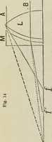 An illustration from Journal - Franklin Institute of the State of Pennsylvania (1826)