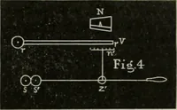 An illustration from Journal - Franklin Institute of the State of Pennsylvania (1826)