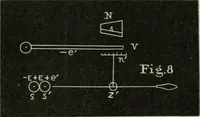 An illustration from Journal - Franklin Institute of the State of Pennsylvania (1826)