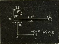 Picture 69 of 80 from Journal - Franklin Institute of the State of Pennsylvania (1826), leaf 419