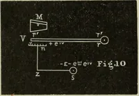 An illustration from Journal - Franklin Institute of the State of Pennsylvania (1826)
