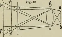 An illustration from Journal - Franklin Institute of the State of Pennsylvania (1826)