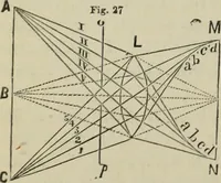 An illustration from Journal - Franklin Institute of the State of Pennsylvania (1826)