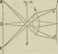 An illustration from Journal - Franklin Institute of the State of Pennsylvania (1826)