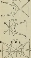 An illustration from Journal - Franklin Institute of the State of Pennsylvania (1826)