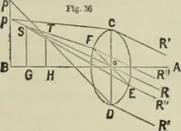 An illustration from Journal - Franklin Institute of the State of Pennsylvania (1826)