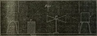 Picture 13 of 80 from Journal - Franklin Institute of the State of Pennsylvania (1826), leaf 79