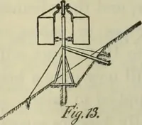 An illustration from Journal - Franklin Institute of the State of Pennsylvania (1826)