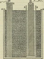 An illustration from Journal - Franklin Institute of the State of Pennsylvania (1826)