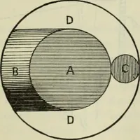 An illustration from Journal - Franklin Institute of the State of Pennsylvania (1826)