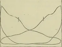 An illustration from Journal - Franklin Institute of the State of Pennsylvania (1826)