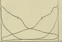 An illustration from Journal - Franklin Institute of the State of Pennsylvania (1826)