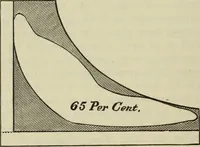 An illustration from Journal - Franklin Institute of the State of Pennsylvania (1826)