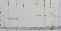 An illustration from Journal - Franklin Institute of the State of Pennsylvania (1826)