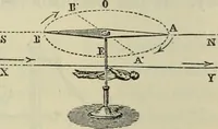An illustration from Journal - Franklin Institute of the State of Pennsylvania (1826)