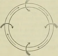 An illustration from Journal - Franklin Institute of the State of Pennsylvania (1826)