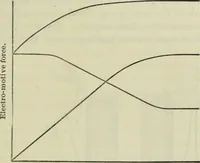 Picture 56 of 74 from Journal - Franklin Institute of the State of Pennsylvania (1826), leaf 446