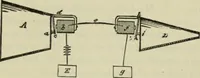 An illustration from Journal - Franklin Institute of the State of Pennsylvania (1826)
