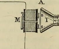 An illustration from Journal - Franklin Institute of the State of Pennsylvania (1826)