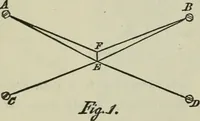An illustration from Journal - Franklin Institute of the State of Pennsylvania (1826)
