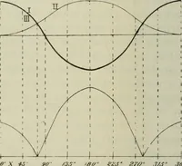 An illustration from Journal - Franklin Institute of the State of Pennsylvania (1826)