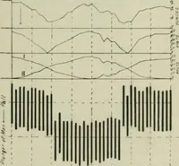 Picture 61 of 147 from Journal - Franklin Institute of the State of Pennsylvania (1826), leaf 346