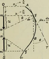 An illustration from Journal - Franklin Institute of the State of Pennsylvania (1826)