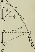 An illustration from Journal - Franklin Institute of the State of Pennsylvania (1826)