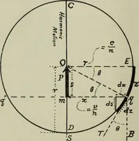 An illustration from Journal - Franklin Institute of the State of Pennsylvania (1826)