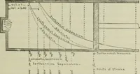 An illustration from Journal - Franklin Institute of the State of Pennsylvania (1826)