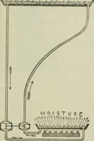 Picture 76 of 147 from Journal - Franklin Institute of the State of Pennsylvania (1826), leaf 414