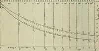 An illustration from Journal - Franklin Institute of the State of Pennsylvania (1826)