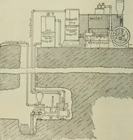 An illustration from Journal - Franklin Institute of the State of Pennsylvania (1826)