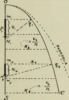 An illustration from Journal - Franklin Institute of the State of Pennsylvania (1826)