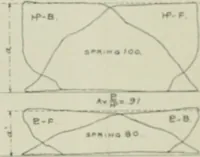 Picture 132 of 147 from Journal - Franklin Institute of the State of Pennsylvania (1826), leaf 638
