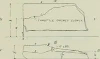 Picture 133 of 147 from Journal - Franklin Institute of the State of Pennsylvania (1826), leaf 640