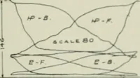 Picture 136 of 147 from Journal - Franklin Institute of the State of Pennsylvania (1826), leaf 644