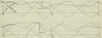 An illustration from Journal - Franklin Institute of the State of Pennsylvania (1826)