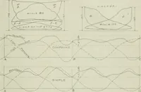 An illustration from Journal - Franklin Institute of the State of Pennsylvania (1826)